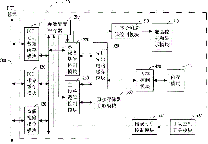 Monitoring device of computer mainboard PCI (Peripheral Component Interconnect) bus