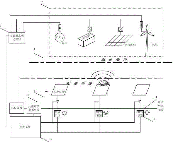 A mobile charging method and device for electric vehicles