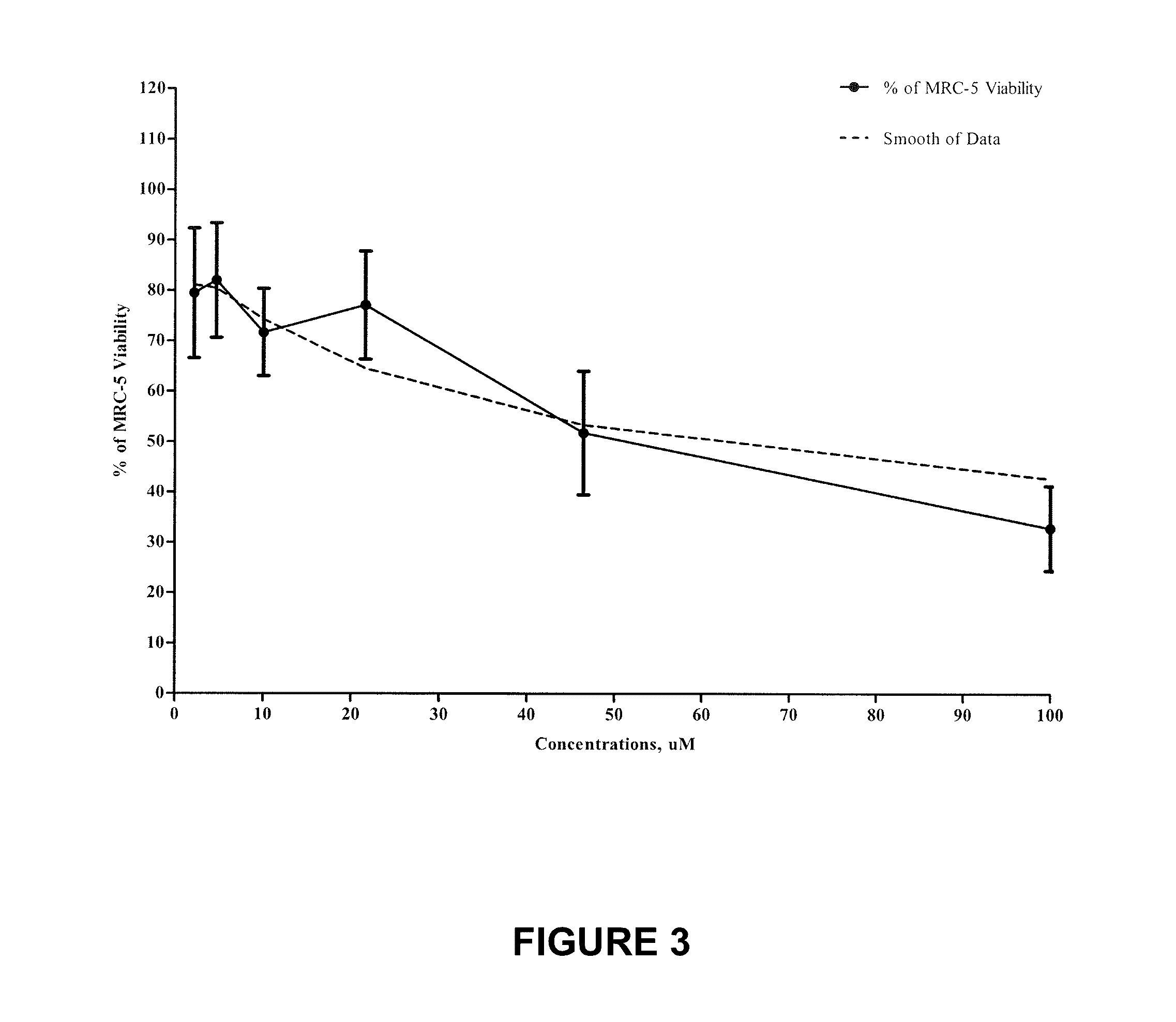 Electrophilically Enhanced Phenolic Compounds for Treating Inflammatory Related Diseases and Disorders