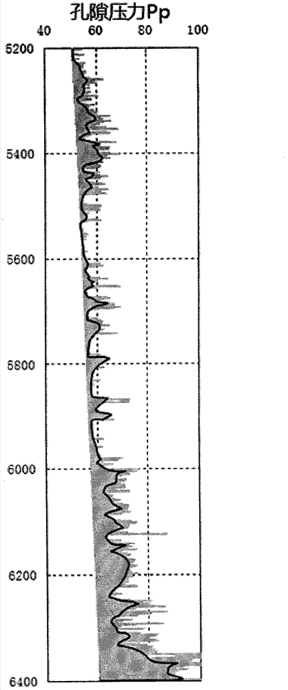 Method for detecting pore pressure of high pressure saltwater layer by using log information