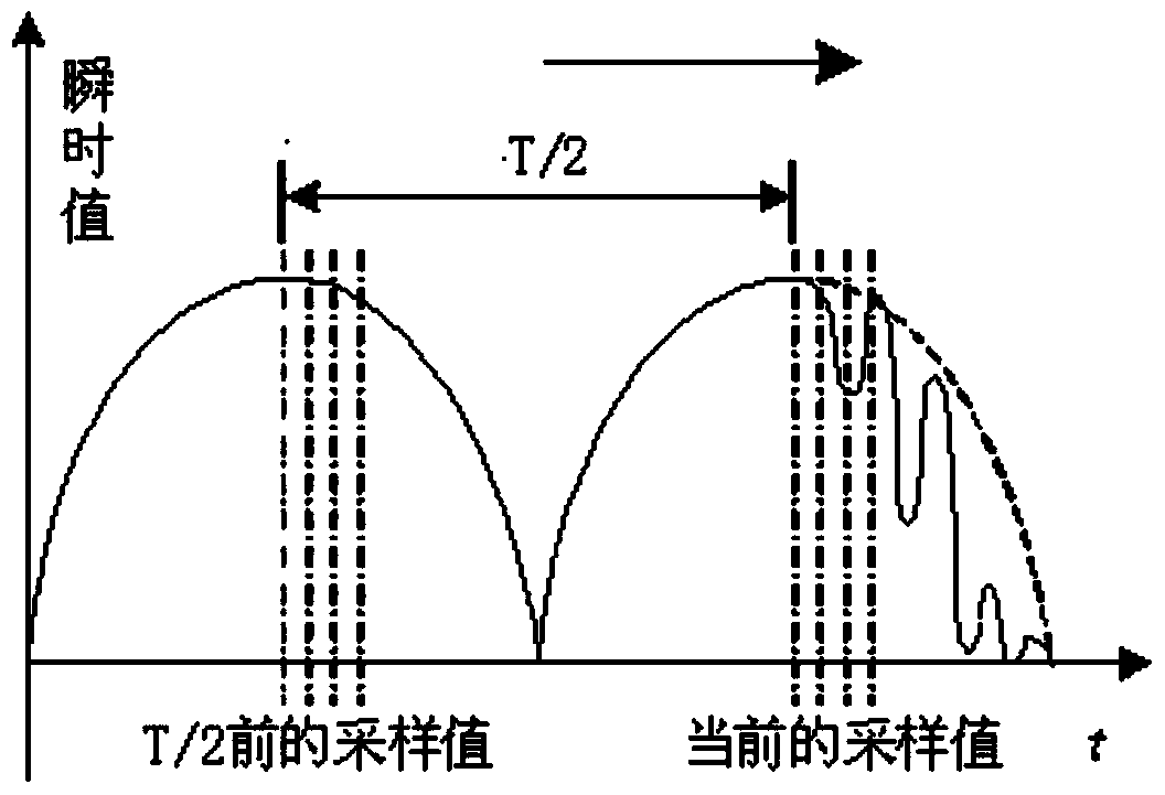 A voltage drop detection method suitable for grid voltage with large harmonic content