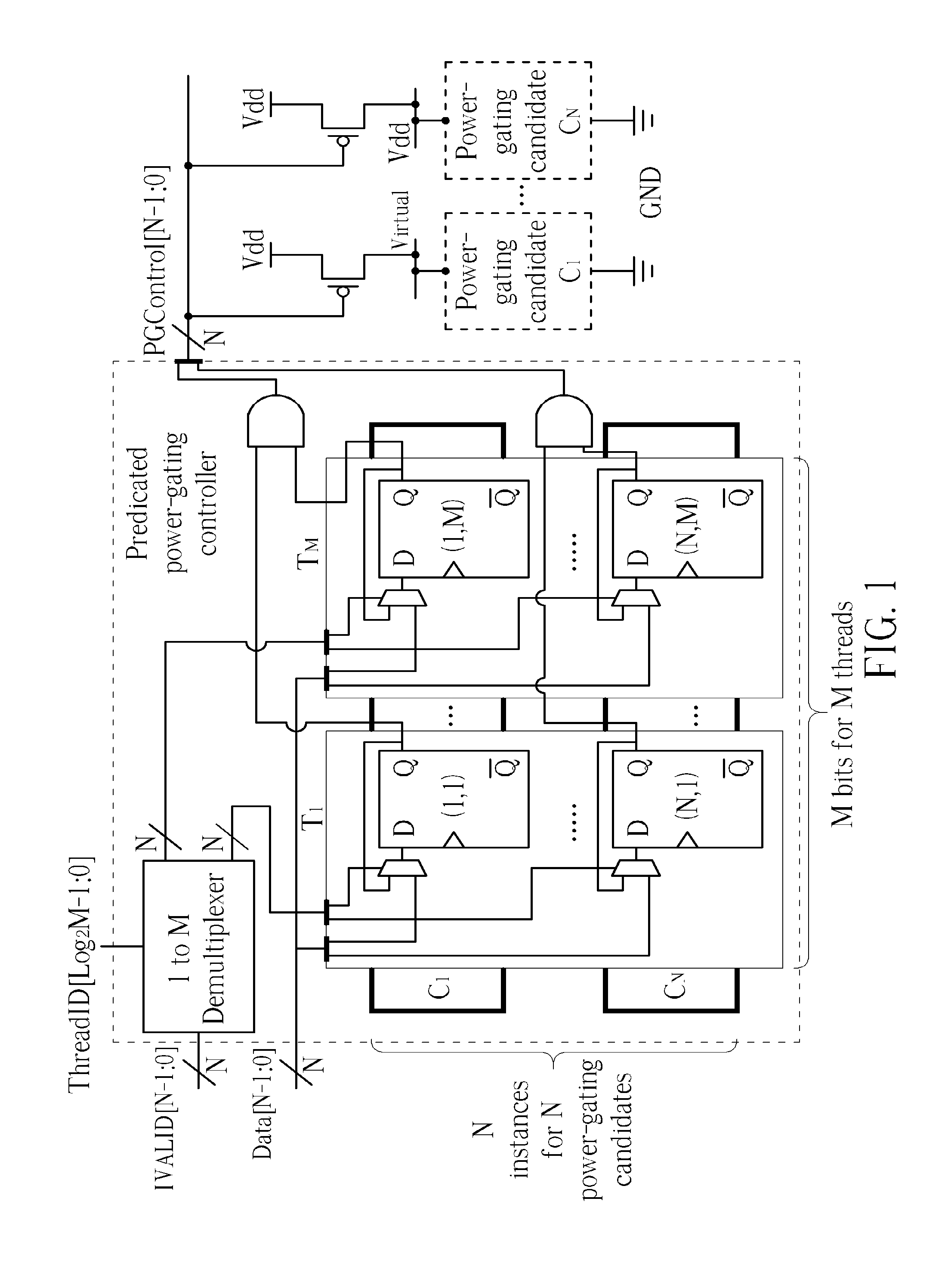 Probabilistic Framework for Compiler Optimization with Multithread Power-Gating Controls