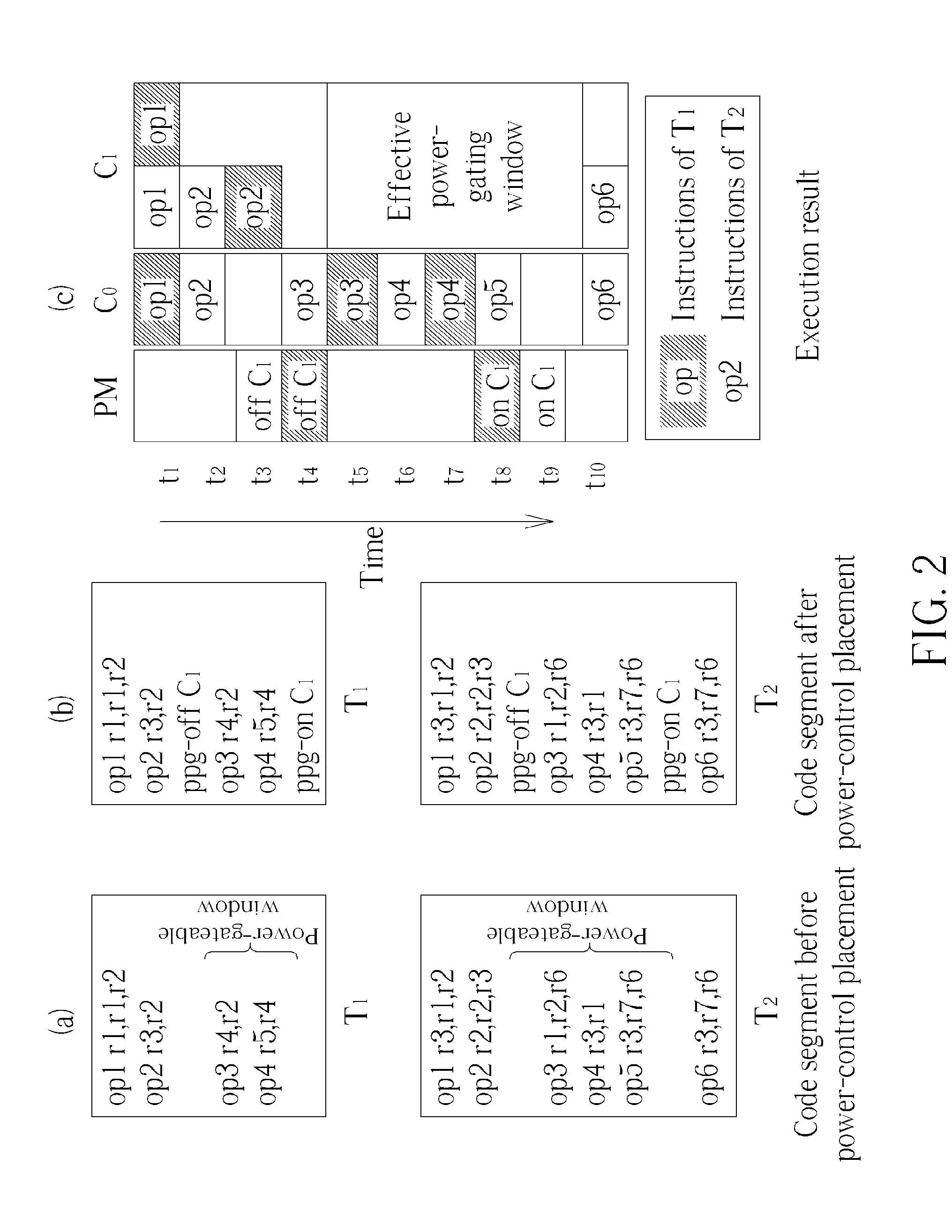 Probabilistic Framework for Compiler Optimization with Multithread Power-Gating Controls