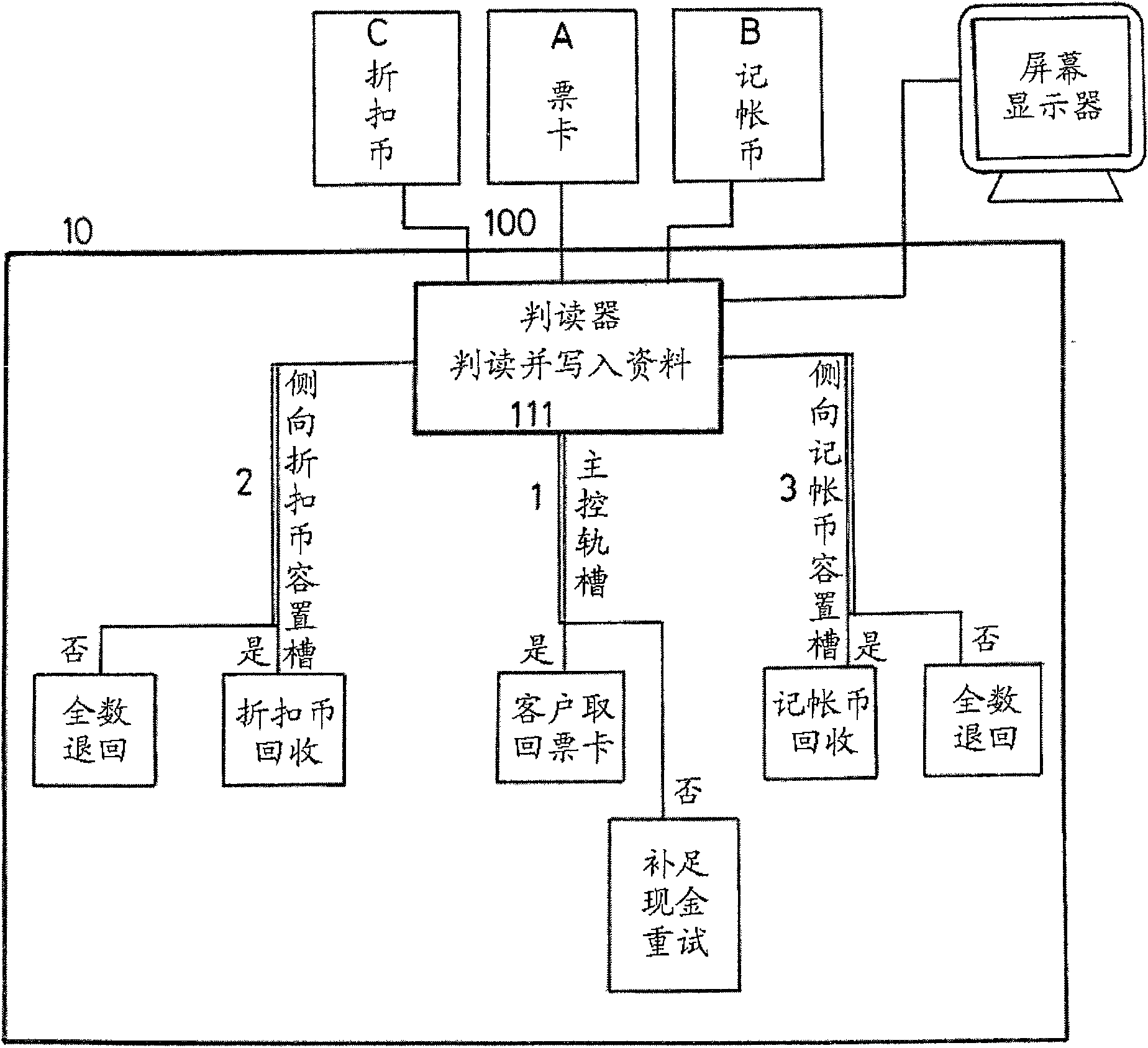 Three-in-one automatic payment system