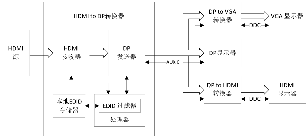 Data processing method and device, converter