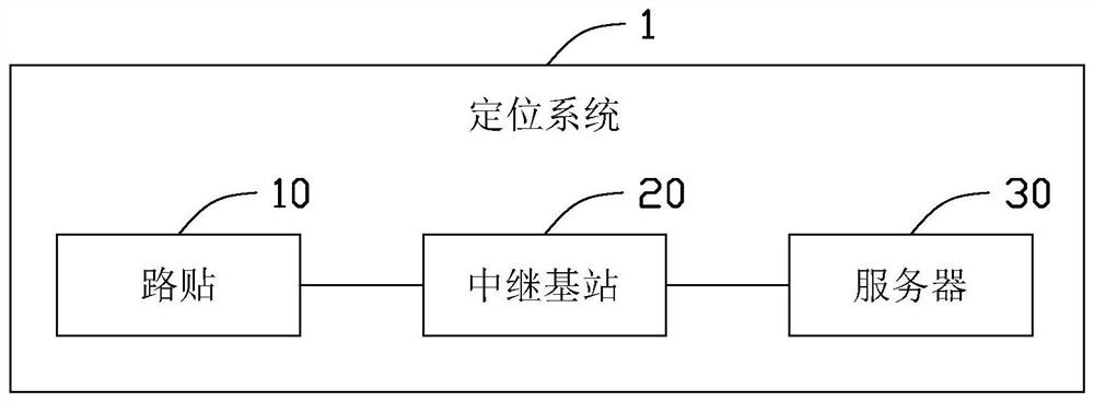 Positioning system, positioning method and road sticker