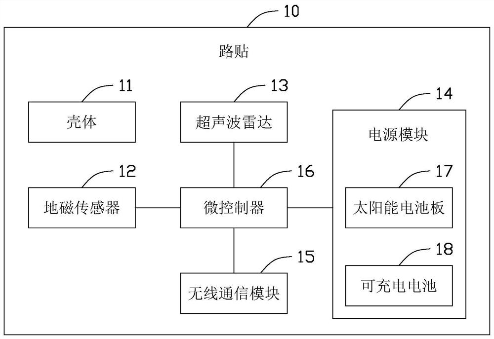 Positioning system, positioning method and road sticker