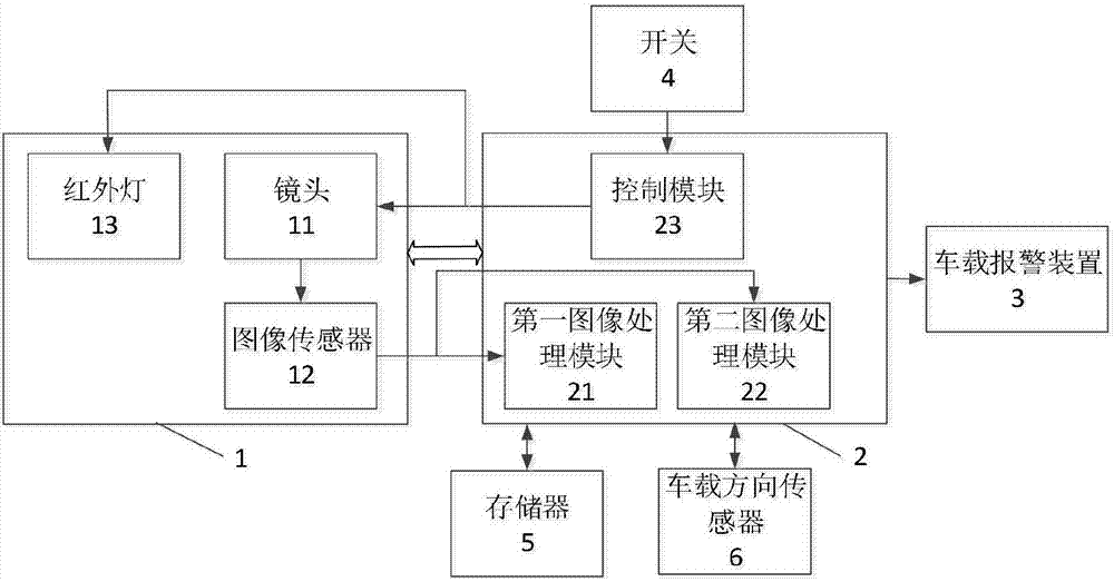 Driving safety pre-warning method, driving safety pre-warning system, automobile, readable storage medium