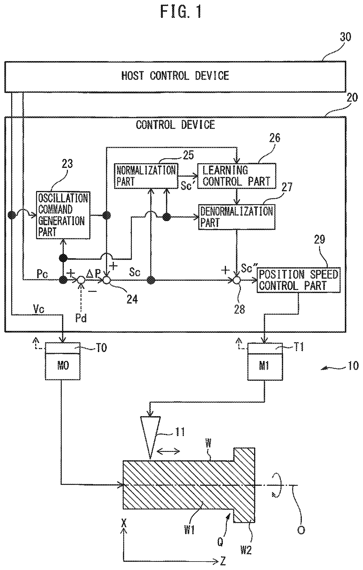 Control device for machine tool performing oscillation cutting