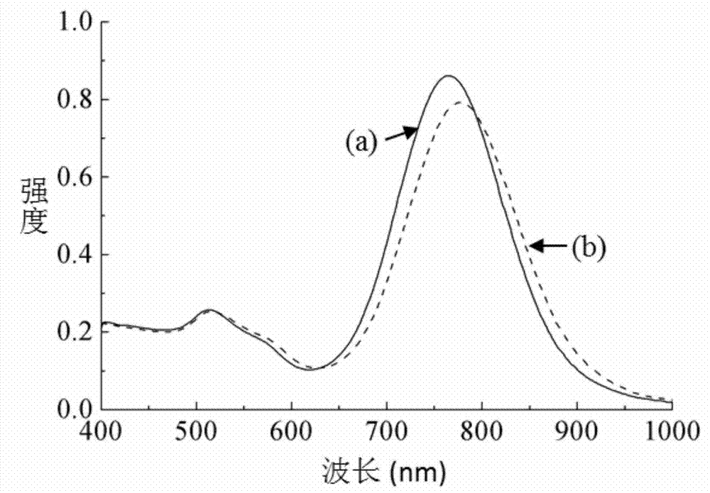 Mercapto-containing chitosan derivative, compound nano particle and preparation method