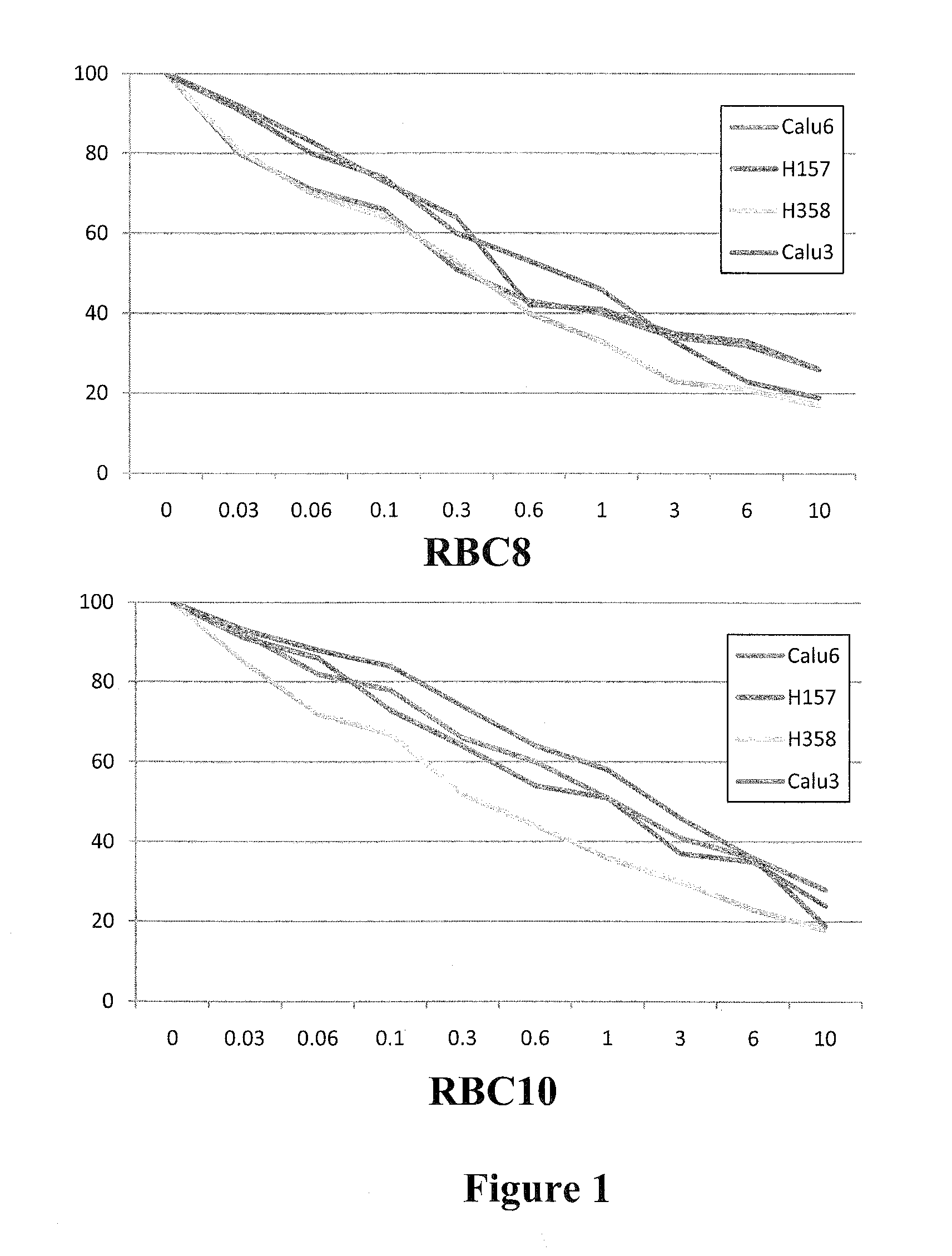 Anti-cancer compounds targeting Ral GTPases and methods of using the same