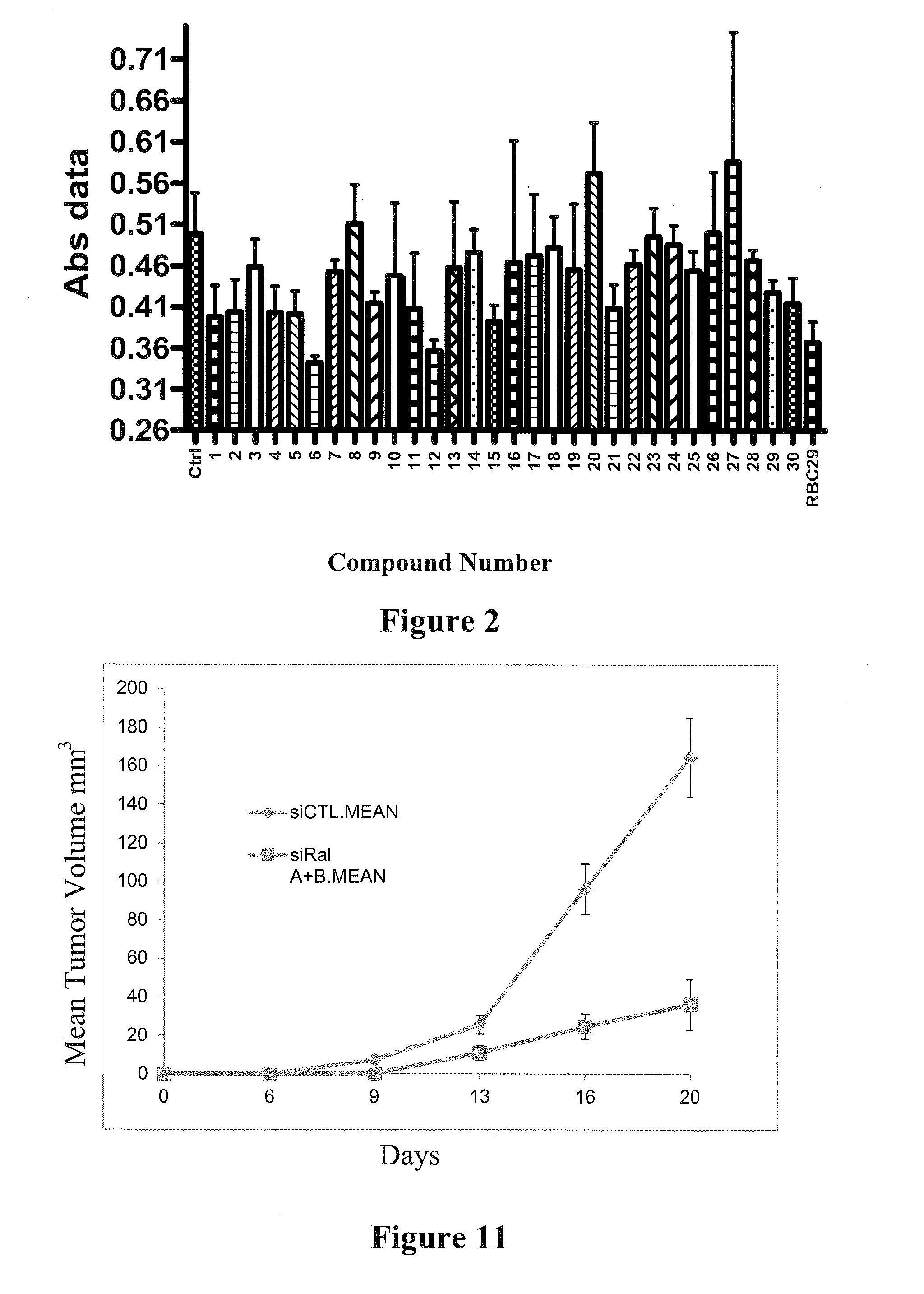 Anti-cancer compounds targeting Ral GTPases and methods of using the same