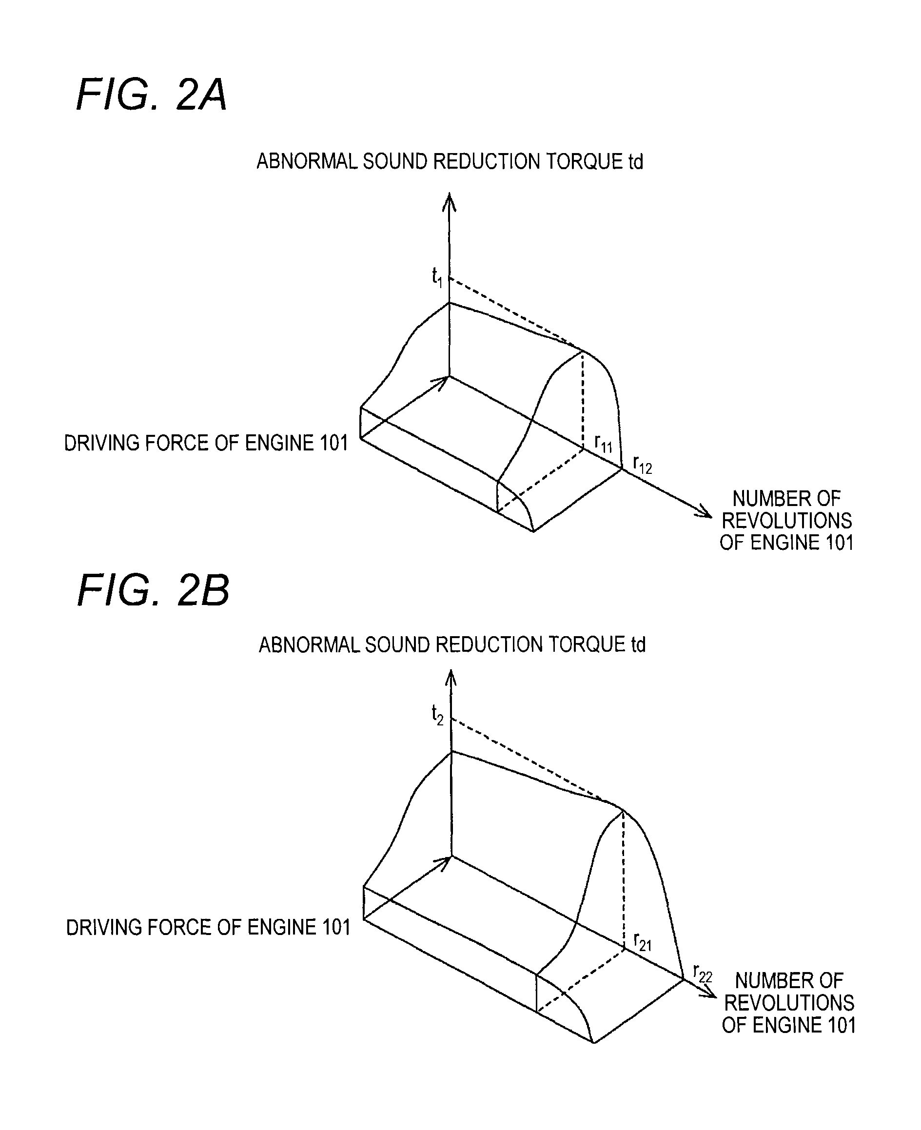 Driving force distribution control device and four-wheel-drive vehicle