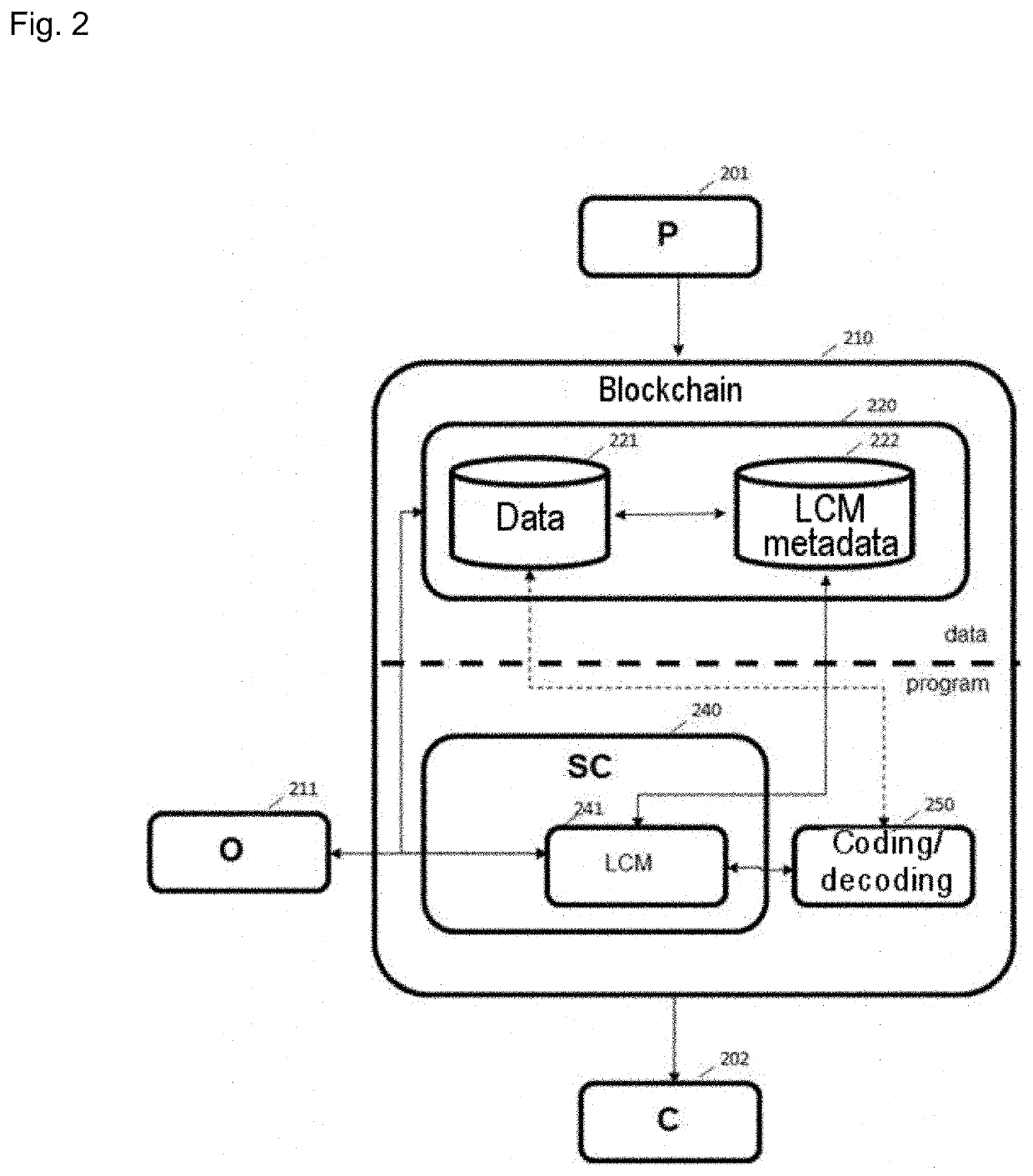 Distributed ledgers for the management of the lifecycle of data in aeronautics