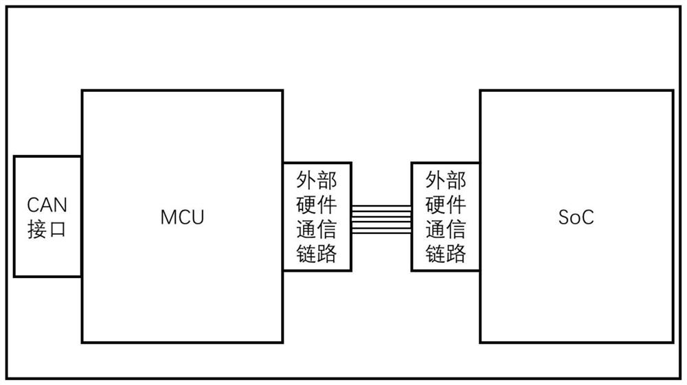 MCU communication service method of intelligent host