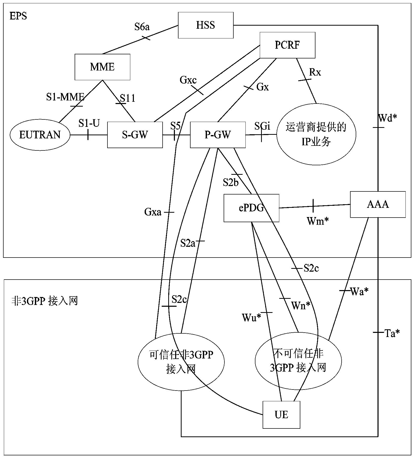 Charging strategy method and apparatus of roaming local services