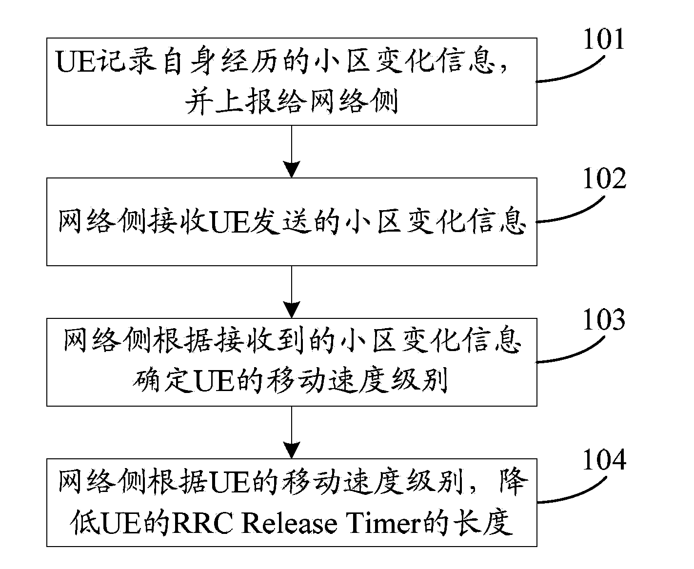 User equipment mobility parameter reporting method and system, user equipment (UE) and network device
