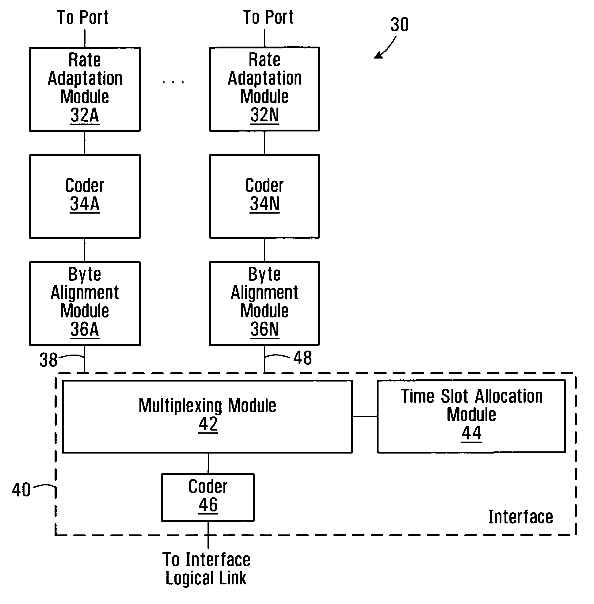 Port multiplexing apparatus and methods