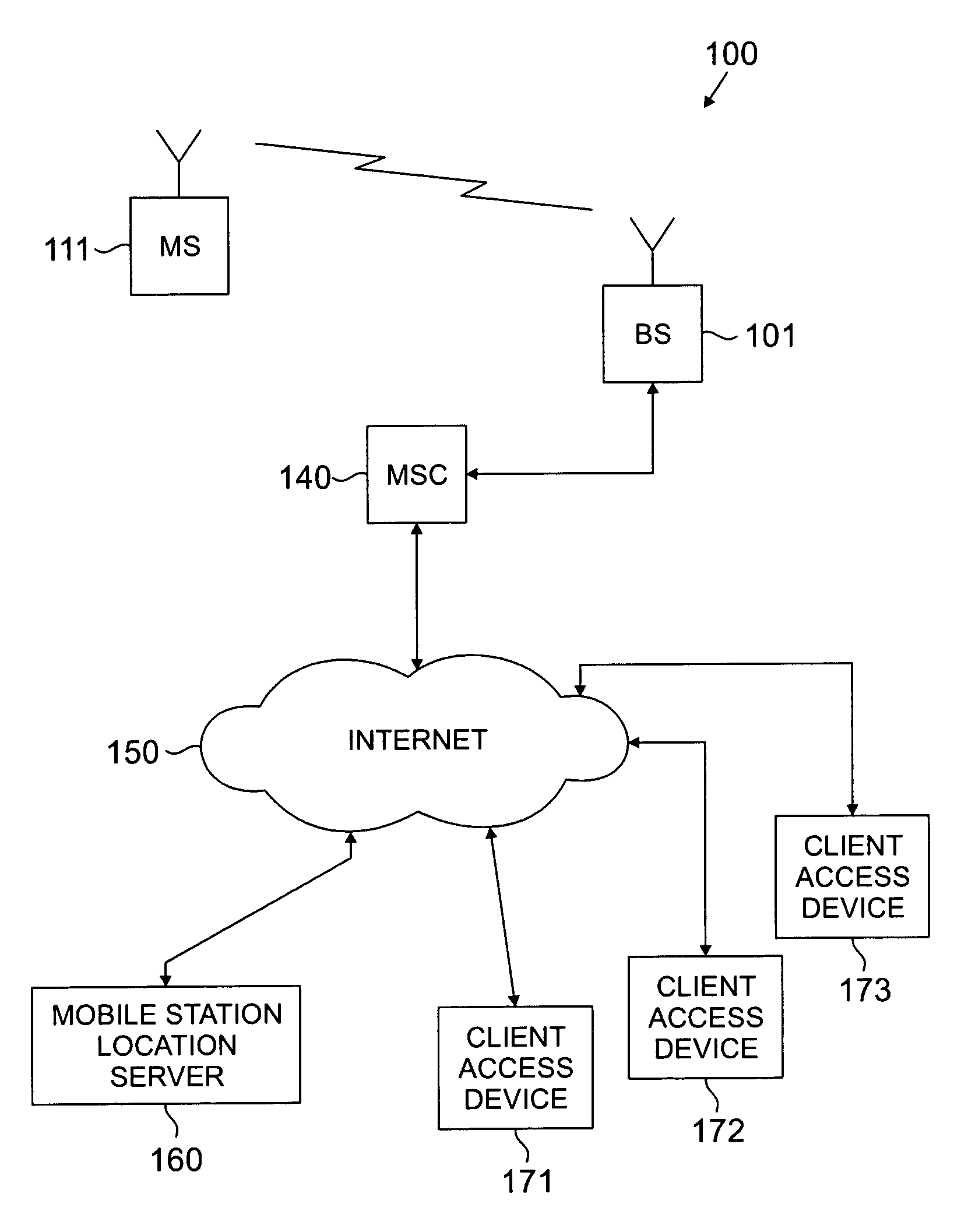 Apparatus and method for secure distribution of mobile station location information