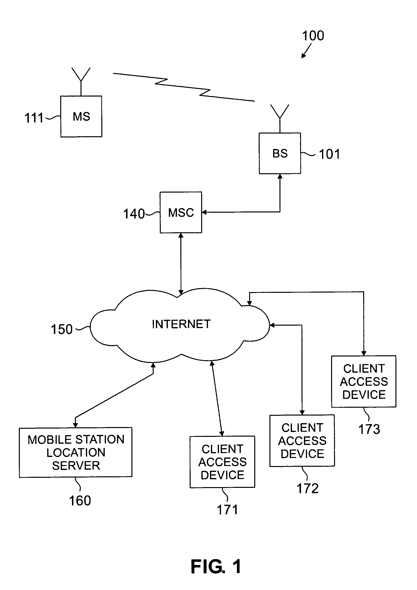 Apparatus and method for secure distribution of mobile station location information