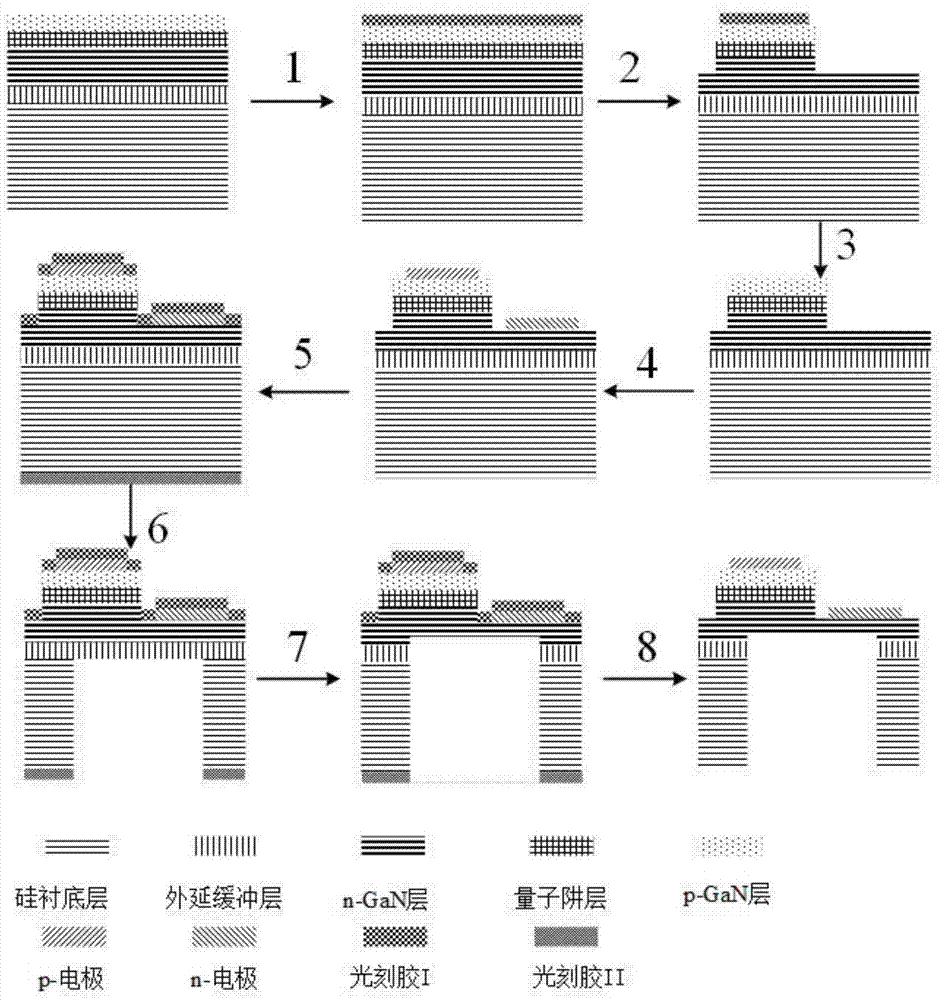 Silicon substrate suspended LED optical waveguide integrated photonic device and manufacturing method thereof