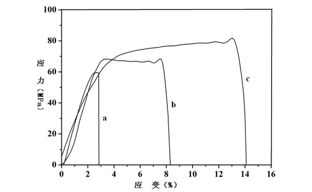 Cycloolefin copolymer and preparation method thereof