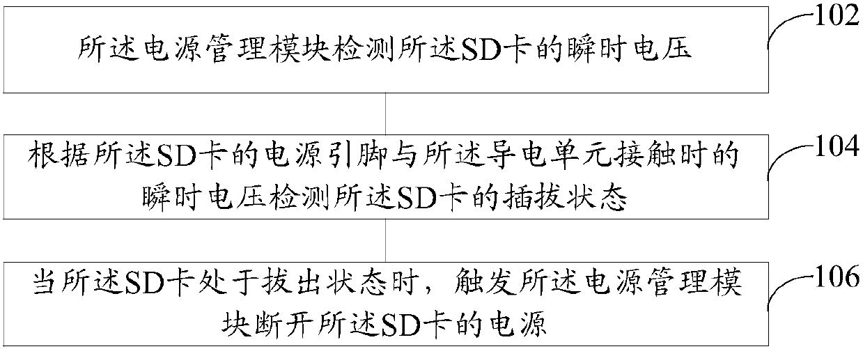 Method and device for preventing SIM card from being burned and computer device