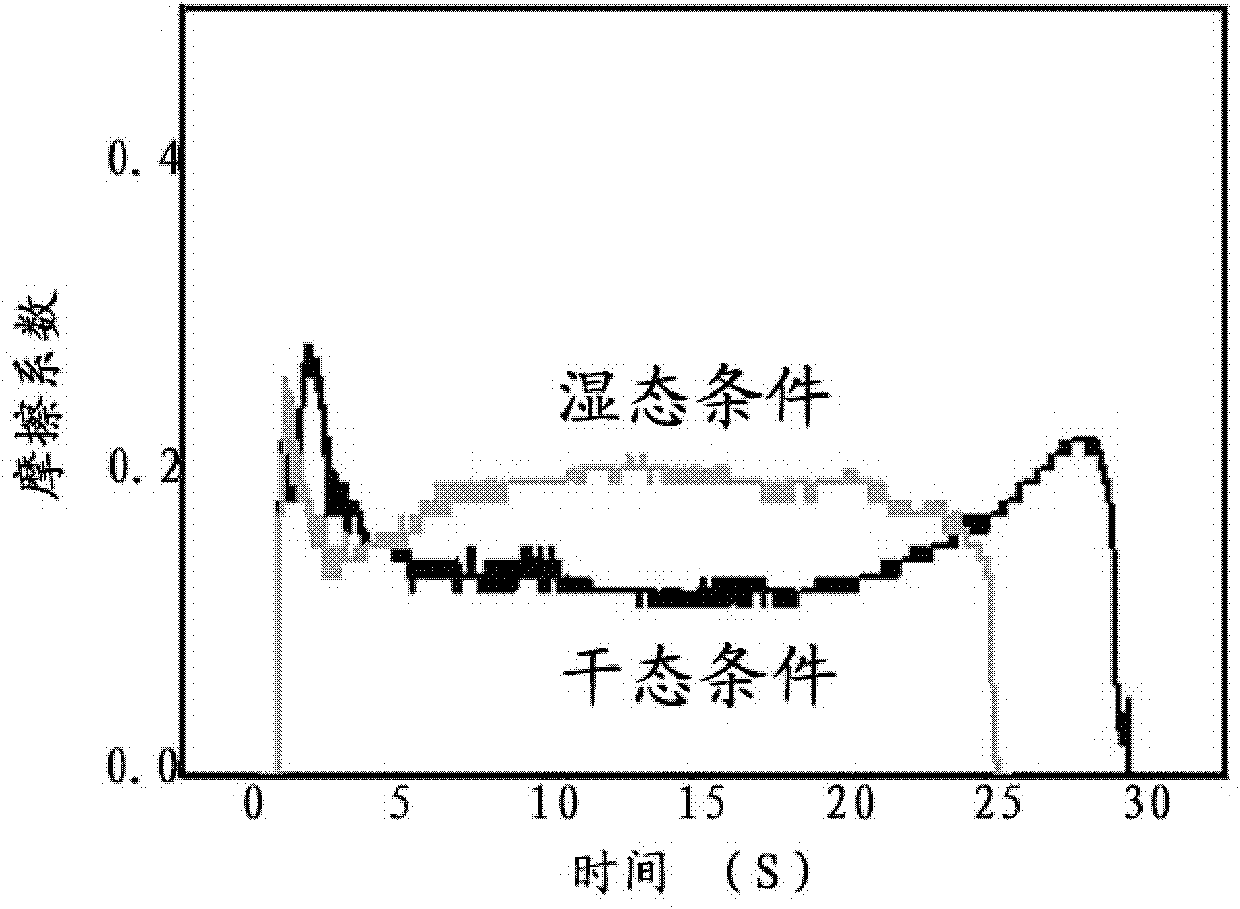 C/C-SiC-ZrC-ZrB2 complex-phase ceramic-based frictional braking material and preparation method thereof