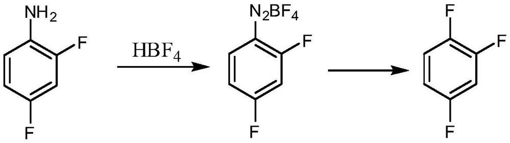 A kind of synthetic method of 1,2,4-trifluorobenzene