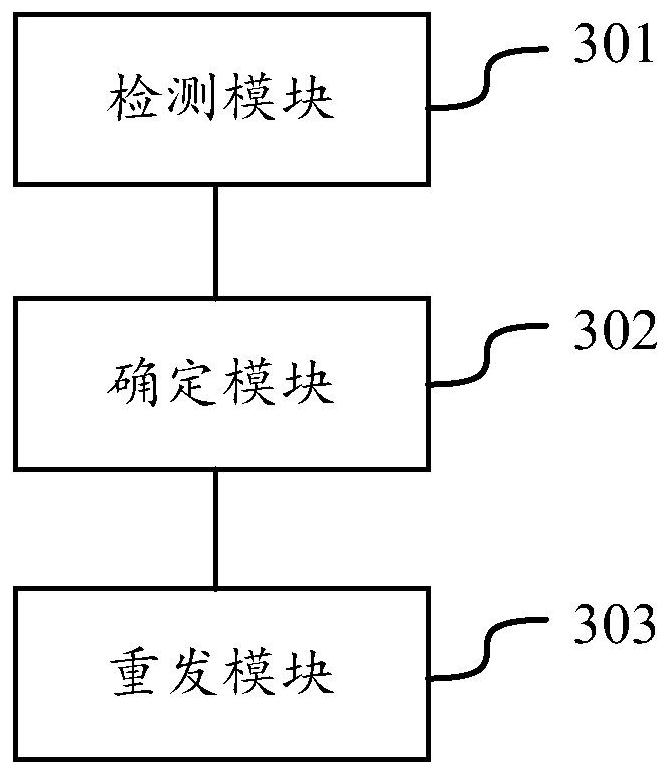 Method and device for resending mail