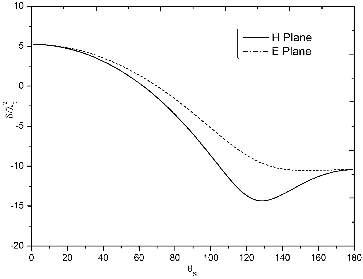 Method for accurately calculating electromagnetic scattering of bianisotropic medium ball