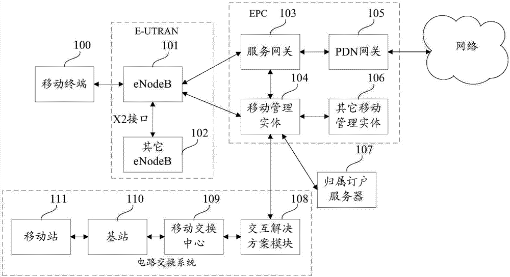 Data transmission system and data transmission method