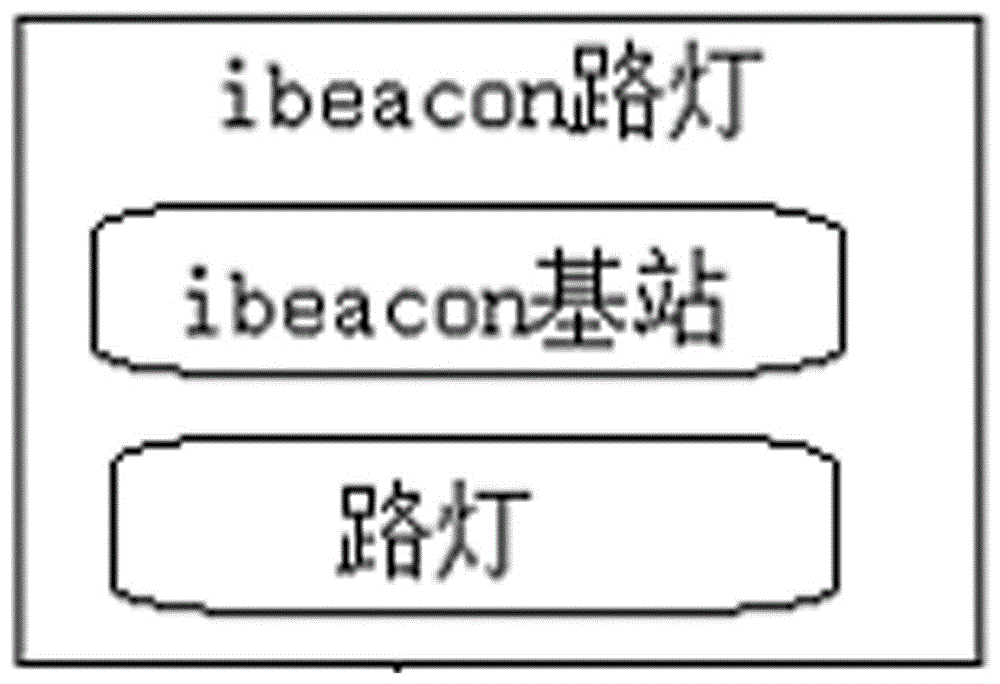 Ibeacon street lamp and data transmission system and method based on ibeacon street lamp