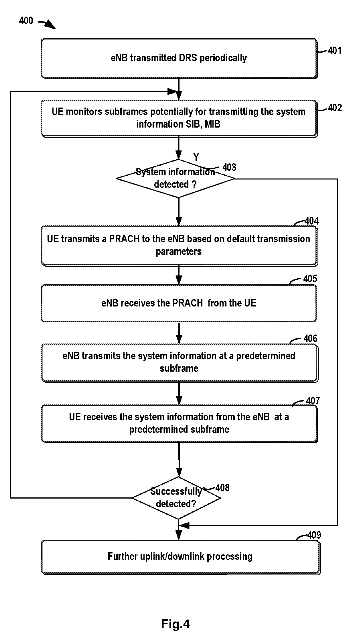 Methods and apparatuses for information transmission and information reception