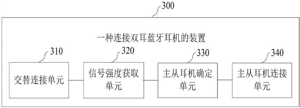 Method and device of connecting bilateral Bluetooth earphones