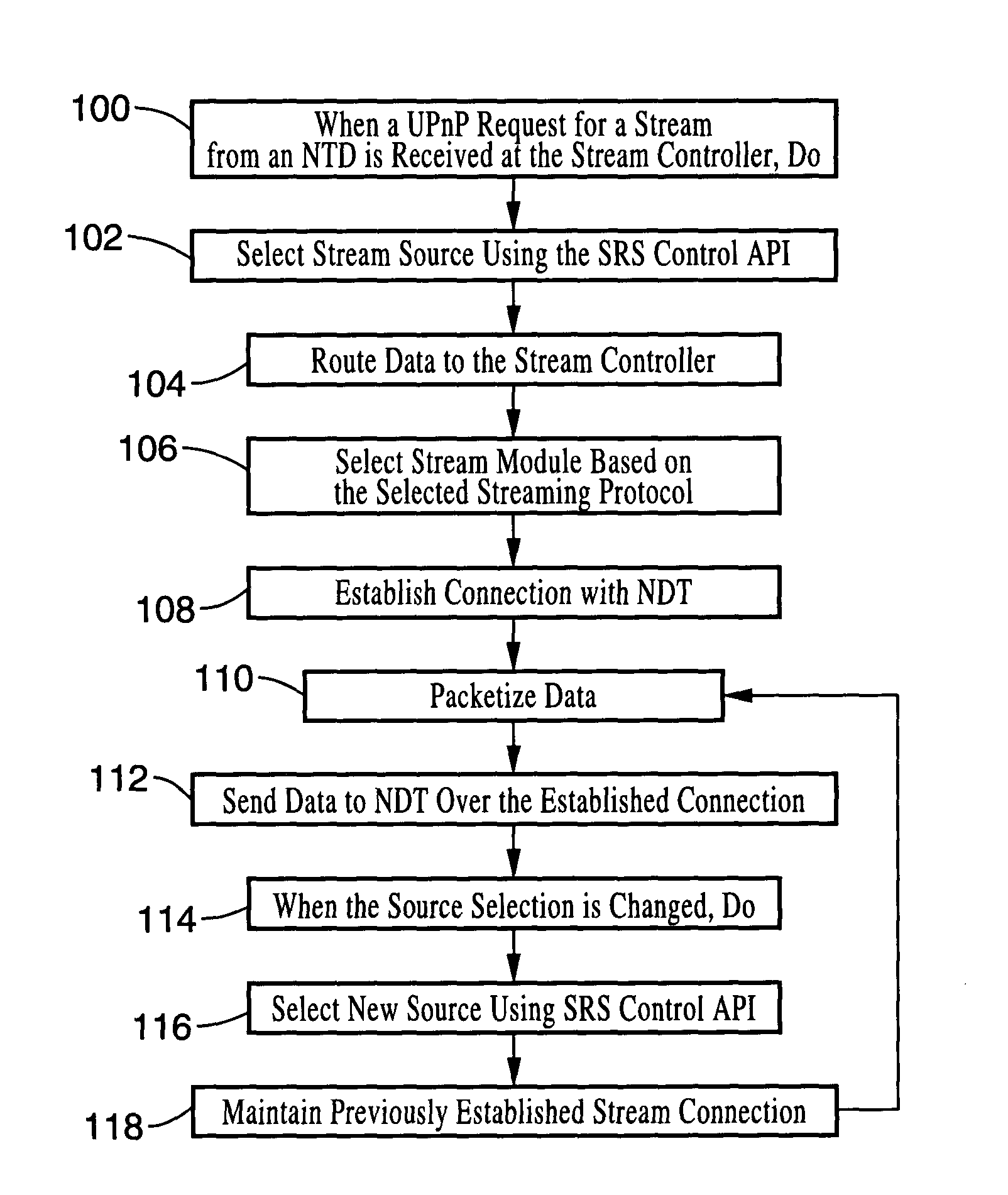 Apparatus and method for accommodating fast change of digital streaming sources and formats