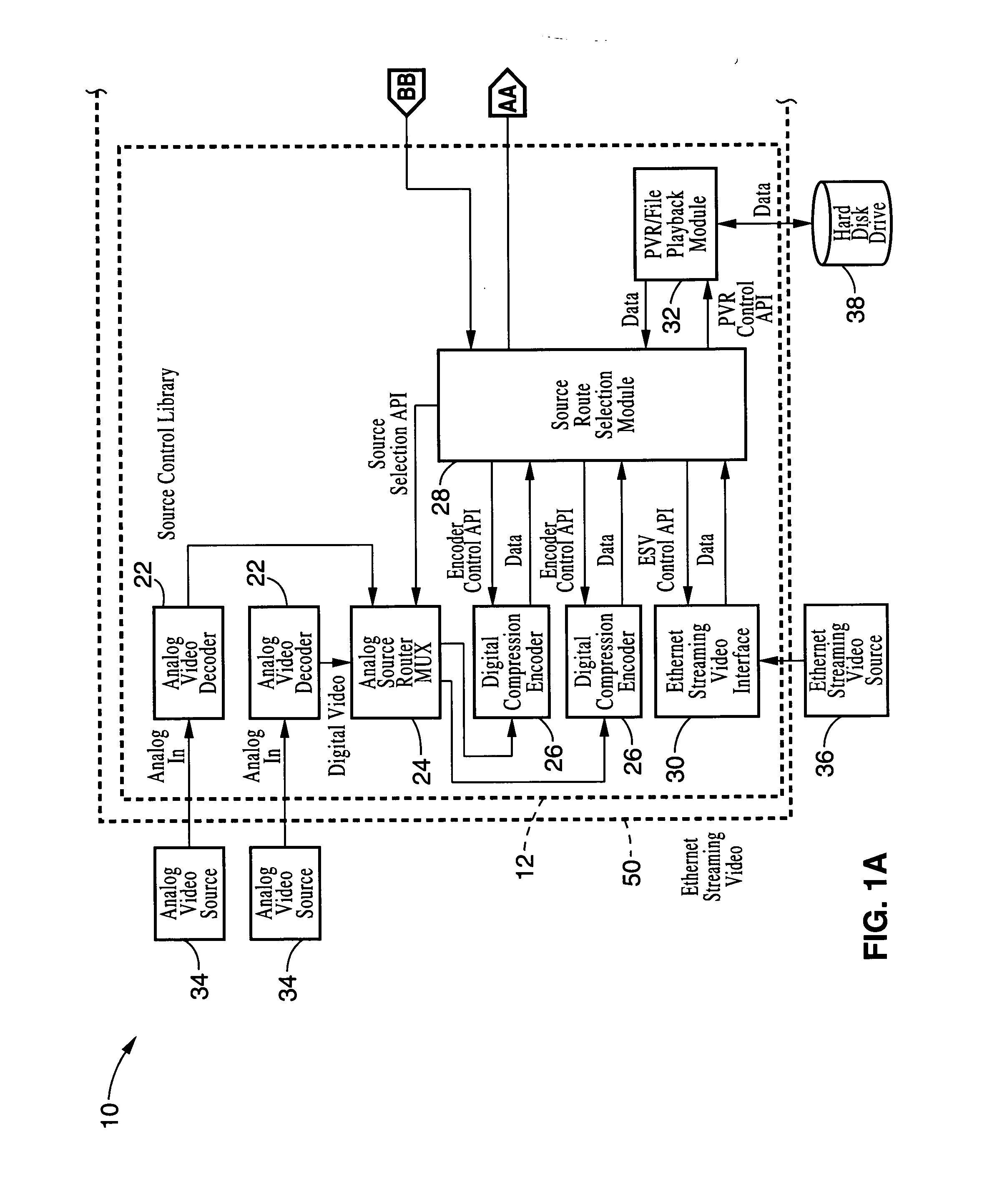 Apparatus and method for accommodating fast change of digital streaming sources and formats