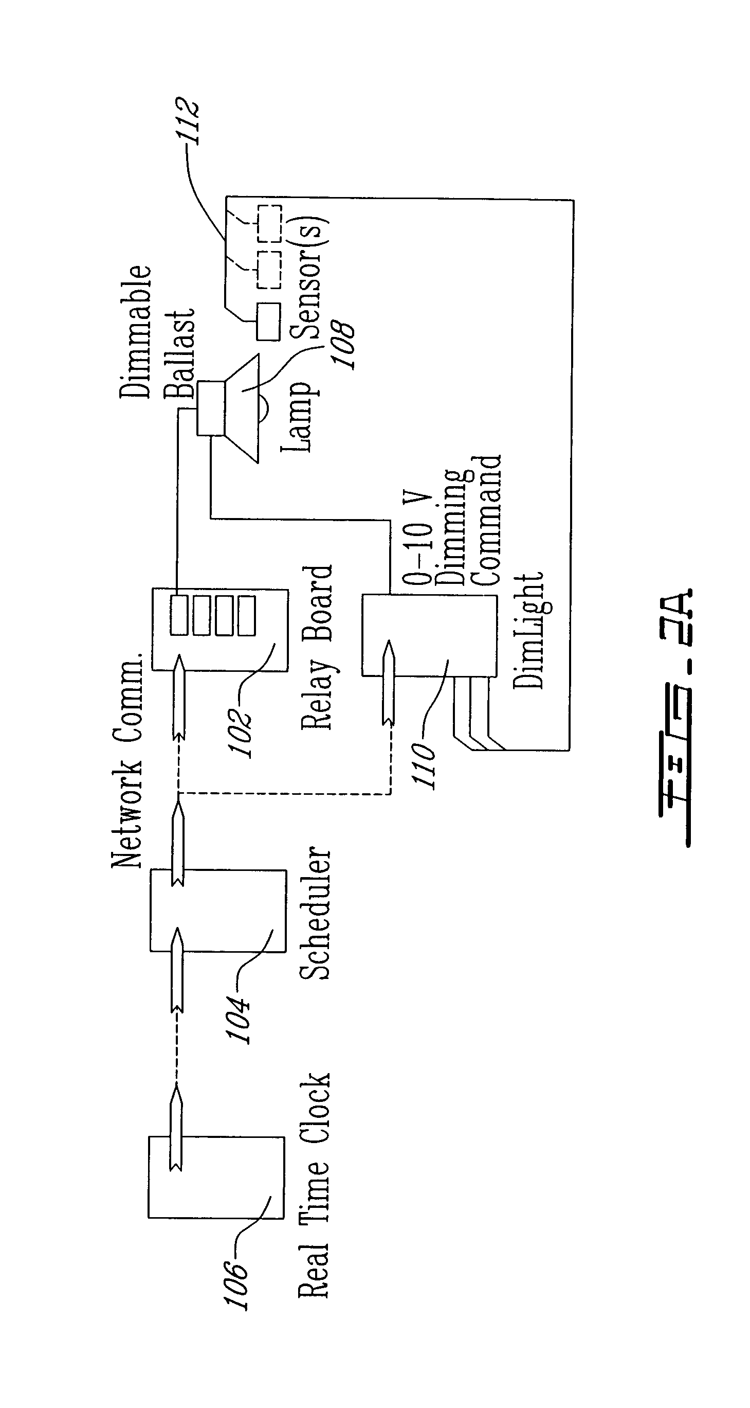 Distributed dimmable lighting control system and method