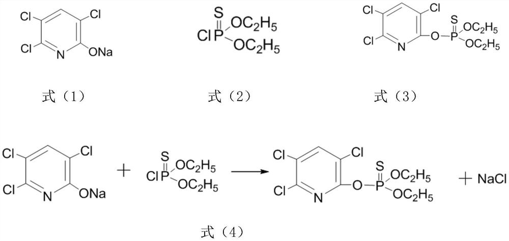 Method for synthesizing chlorpyrifos by adopting microreactor