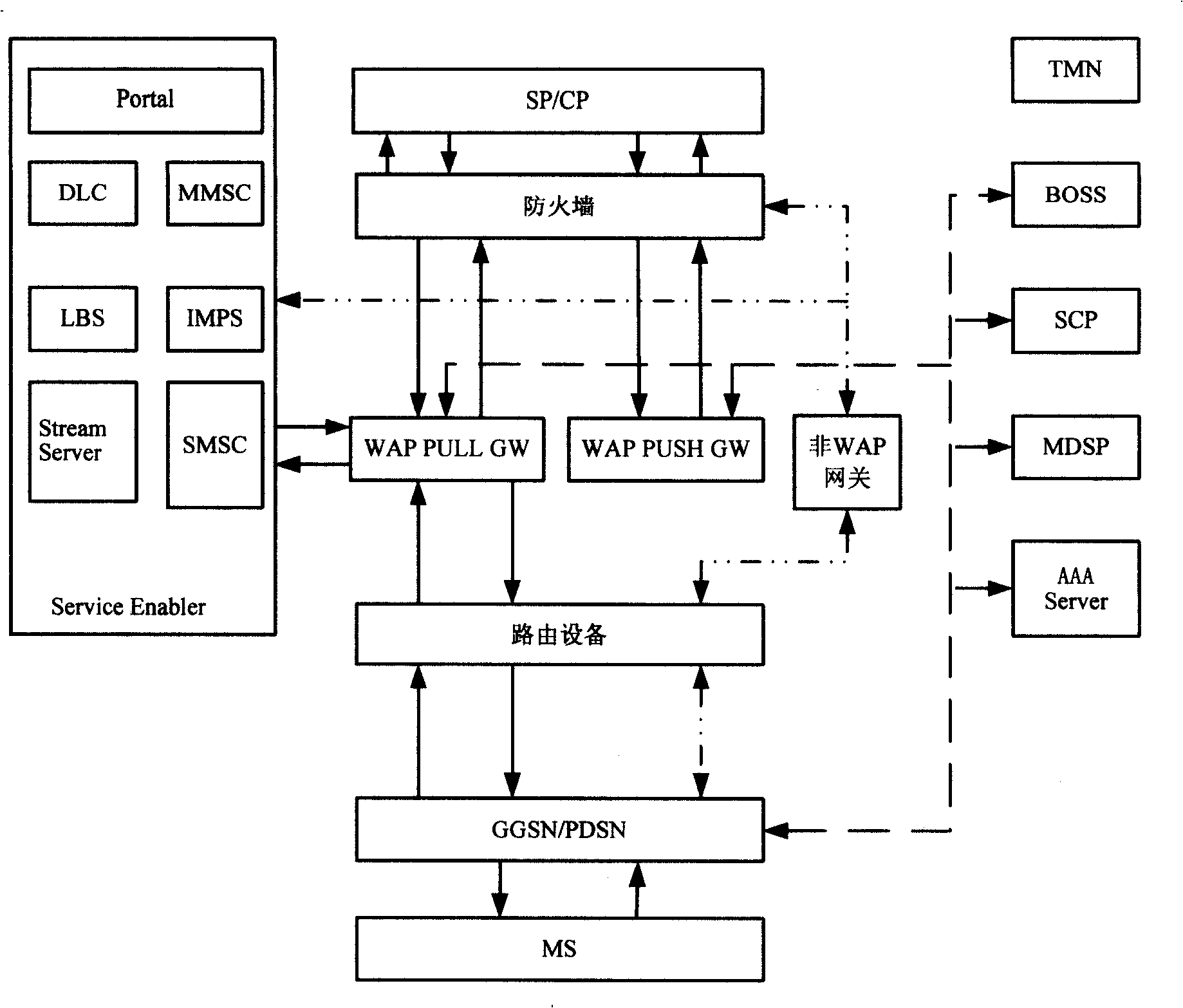 Method, apparatus and system for supporting transparent proxy by wireless access gateway