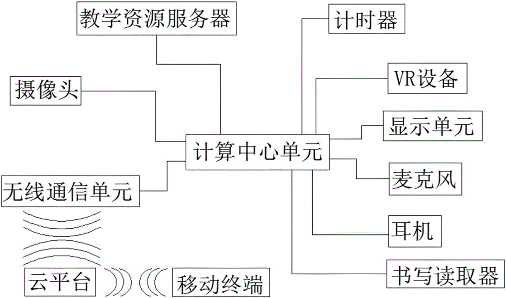 Teaching system with virtual classroom experience function