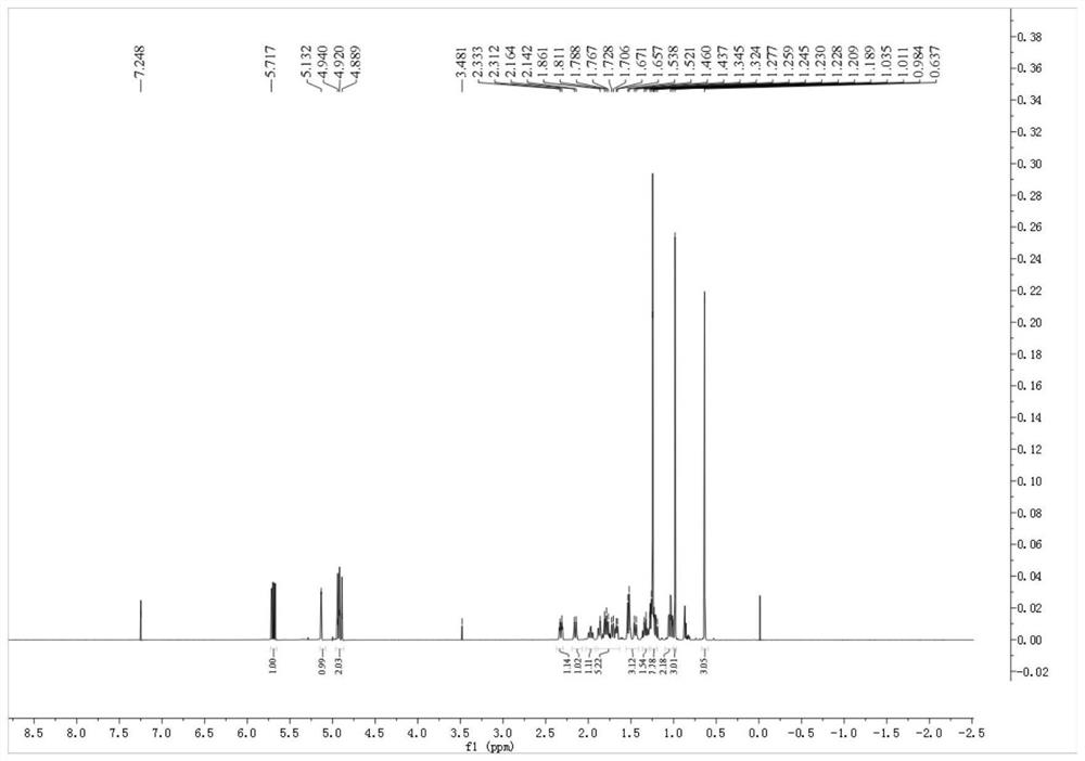 The Extraction and Separation Method and Application of Pimaric Acid