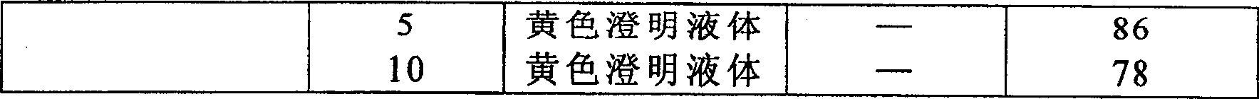 Submicron emulsion injection liquid of CoQ10 and preparation process thereof