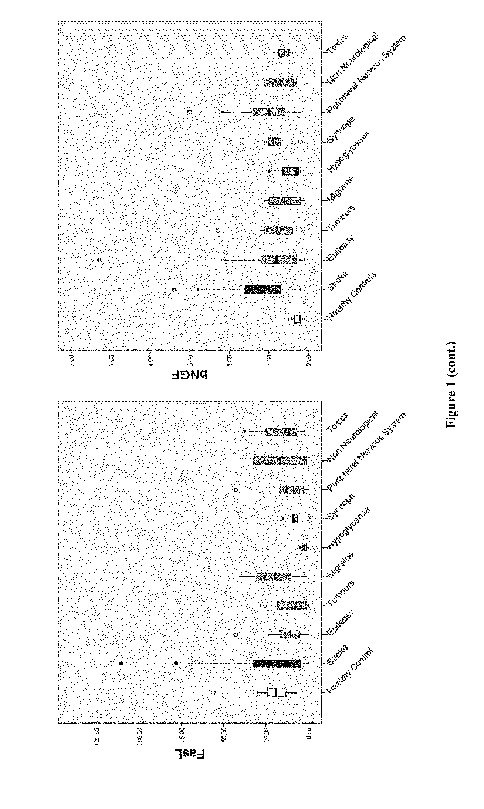 Differential diagnostic biomarkers of stroke mimicking conditions and methods of use thereof