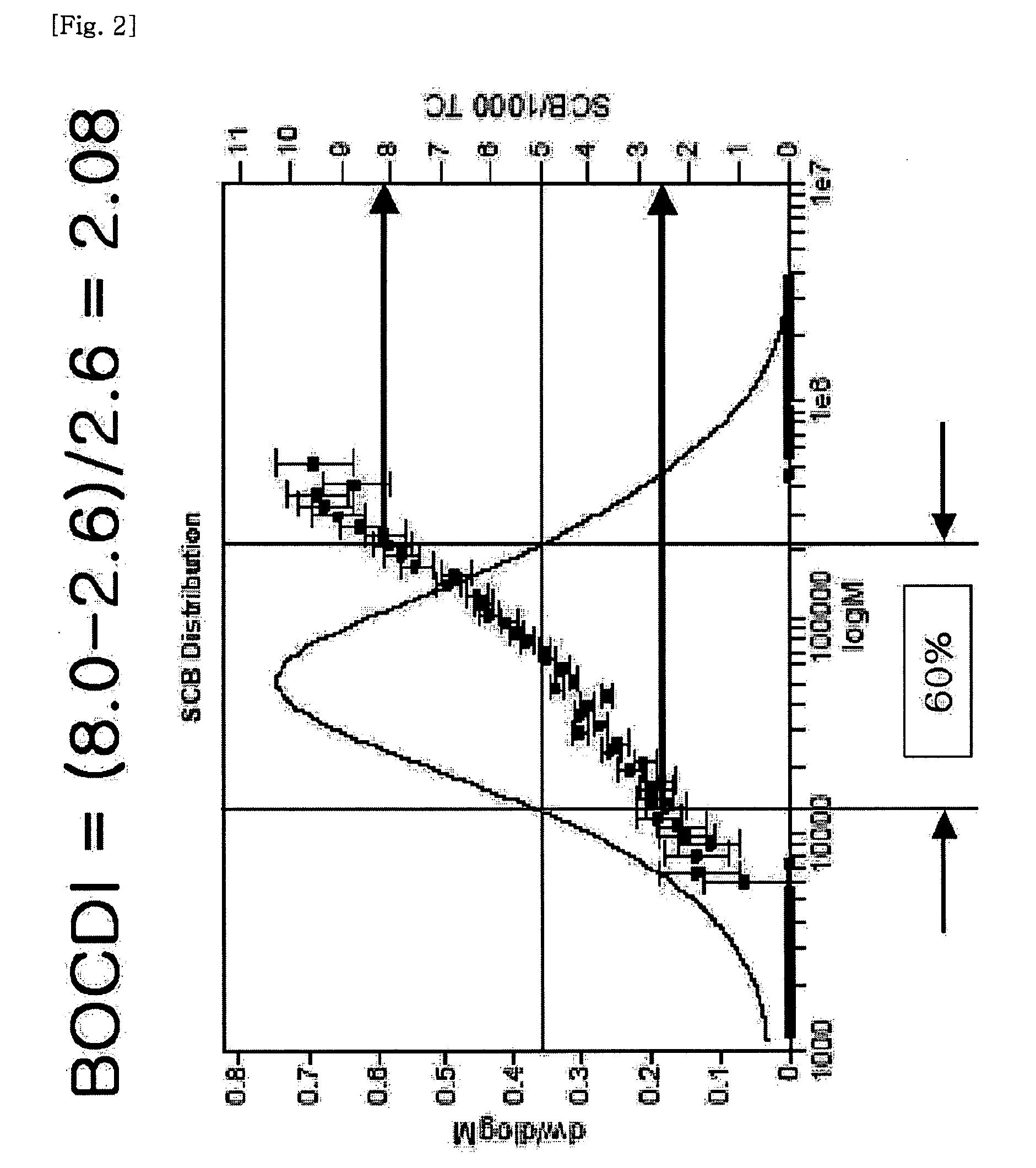 Polyolefin and preparation method thereof