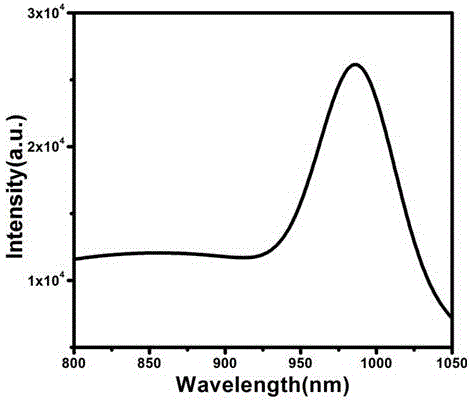 Preparation method for copper-indium-tellurium ultrathin regular semiconductor nanosheets