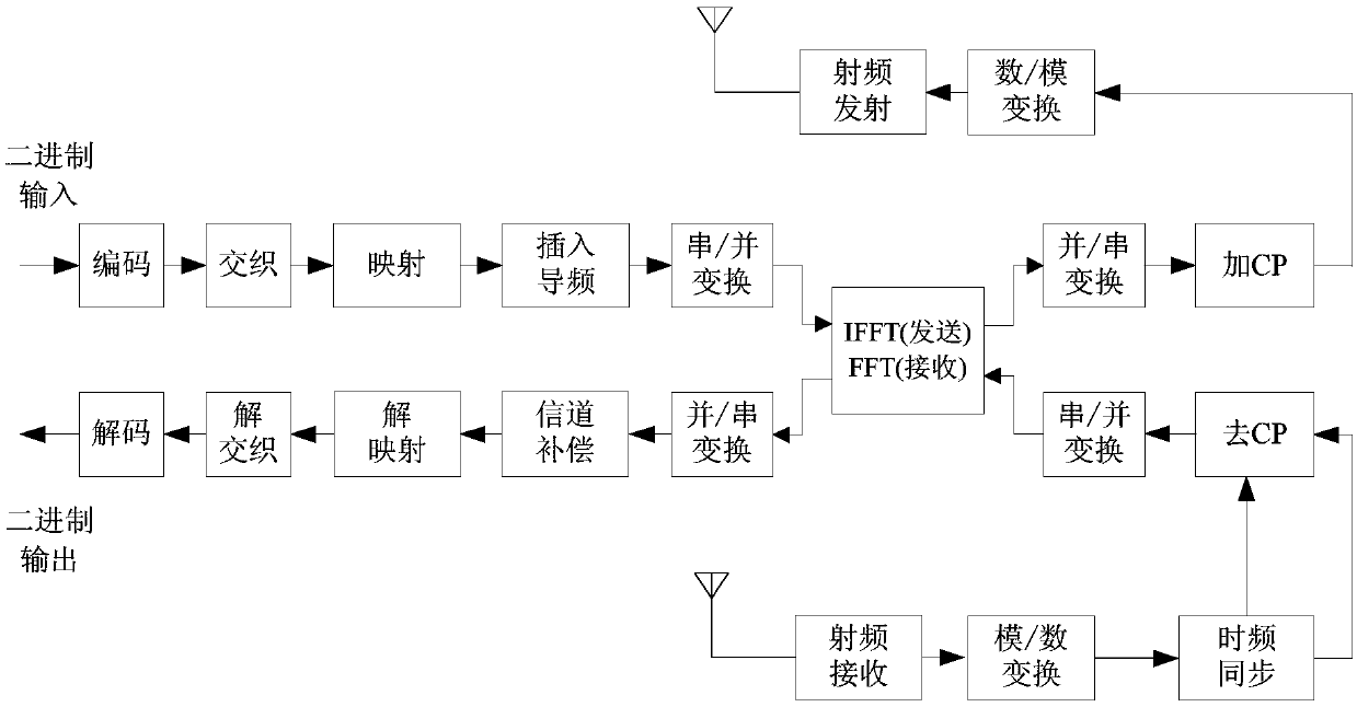 Maritime digital intermediate frequency receiving equipment