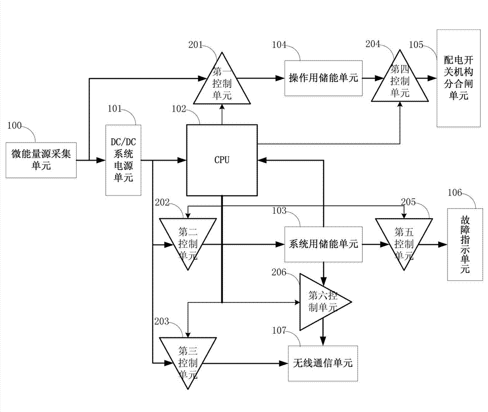 Micro-energy optimization management system applicable to intelligent power distribution equipment, micro-energy storage method and micro-energy distribution method