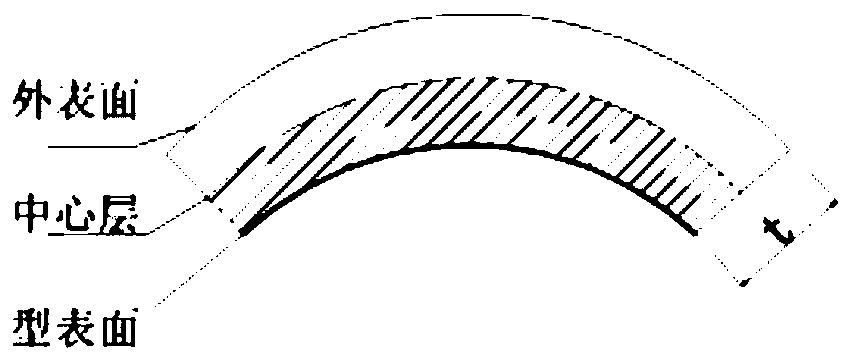 Unfolding method of double-curvature plate
