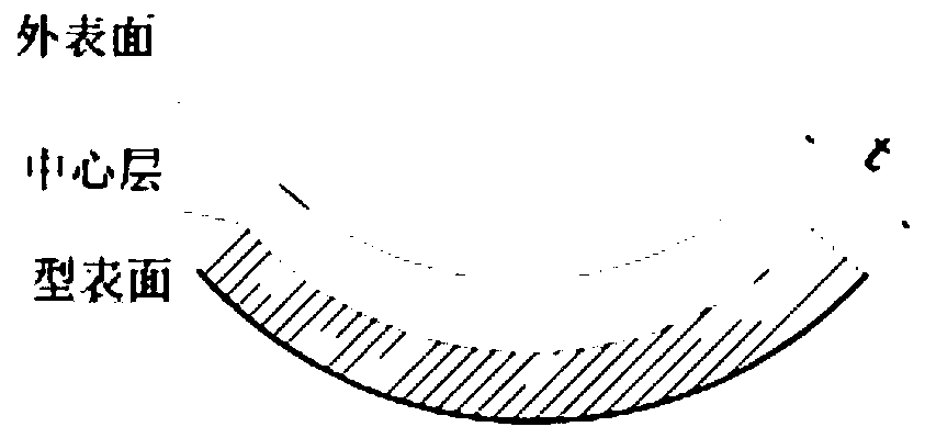 Unfolding method of double-curvature plate